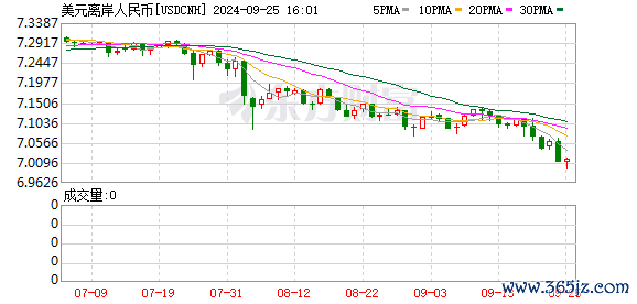 K图 USDCNH_0