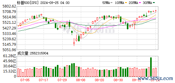 K图 SPX_0