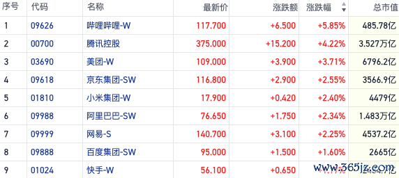 如何杠杆炒股 “以旧换新”热度重燃多个板块齐涨 MSCI及恒指季检生效相关个股活跃｜港股风向标